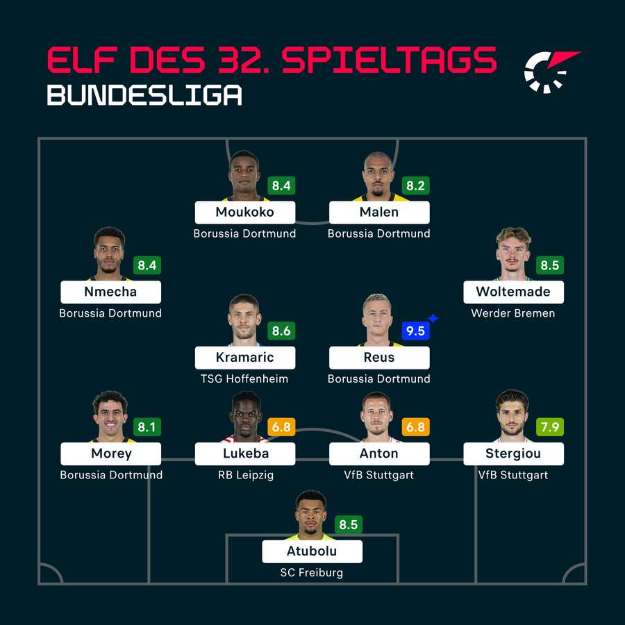 Bundesliga Top XI - 32. Spieltag