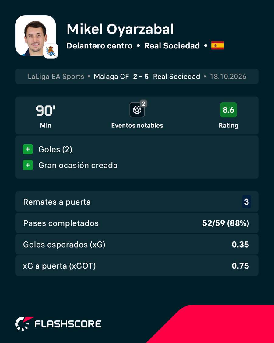 Jugador del partido Jugador del partido