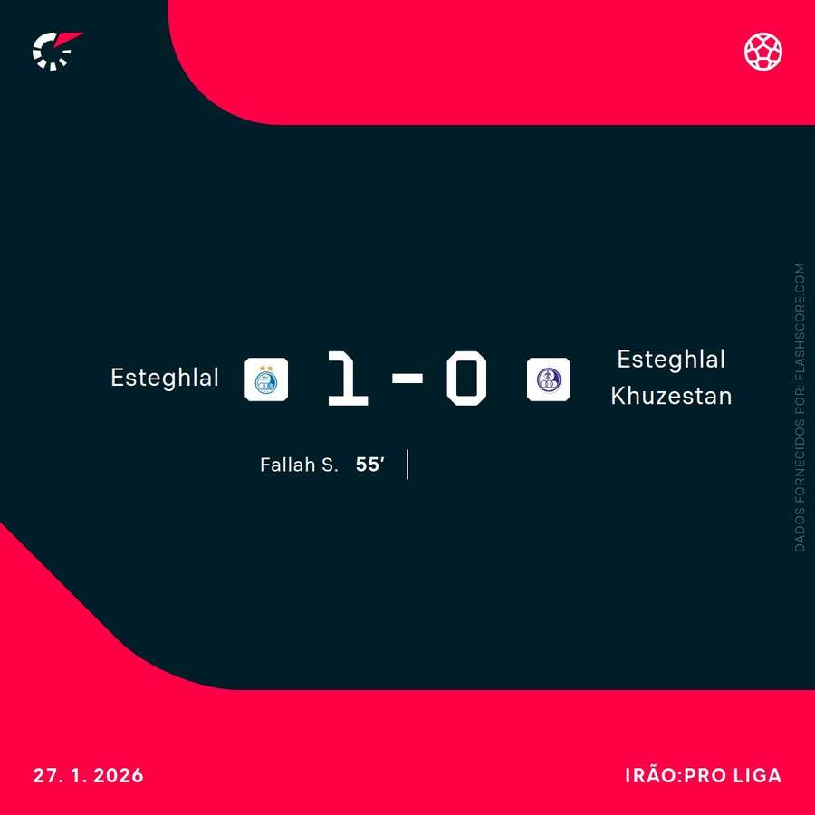 Resultado e marcador