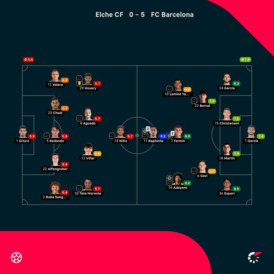 Las valoraciones del partido Las valoraciones del partido