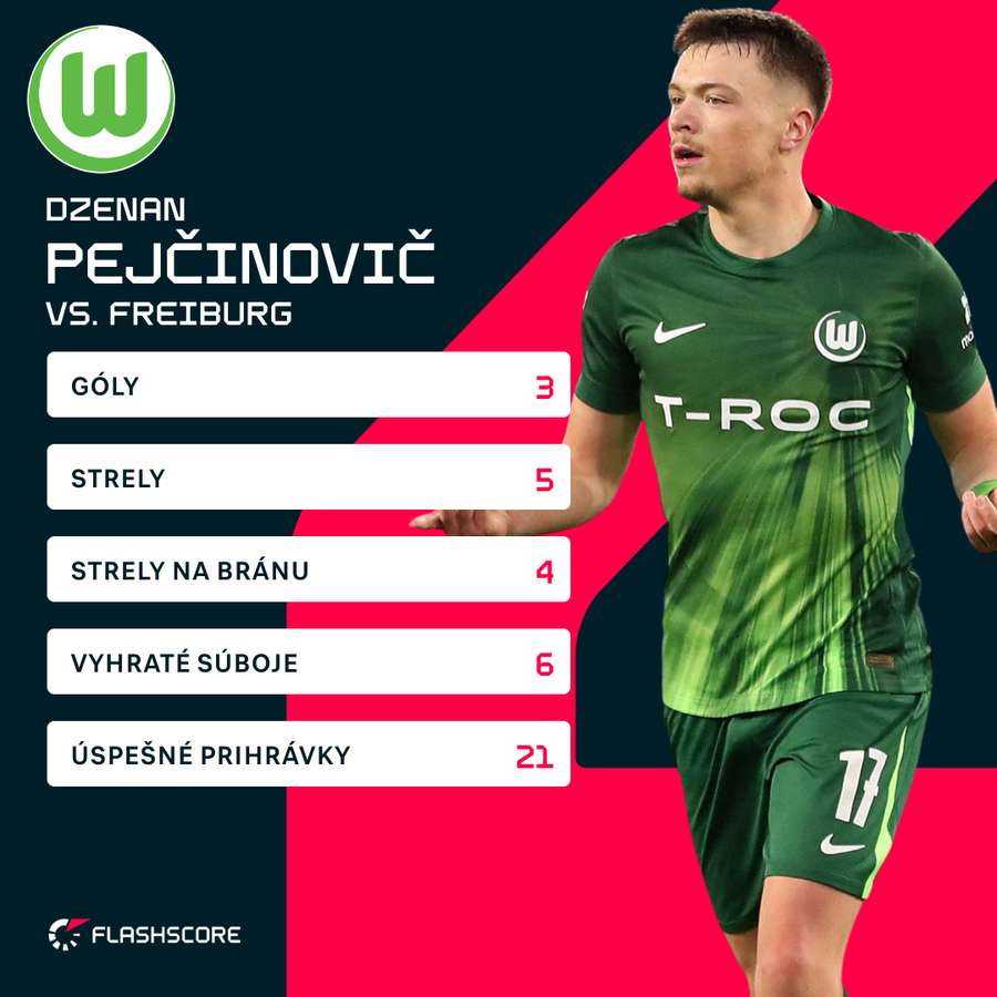 Pejčinovič a jeho štatistiky proti Freiburgu.