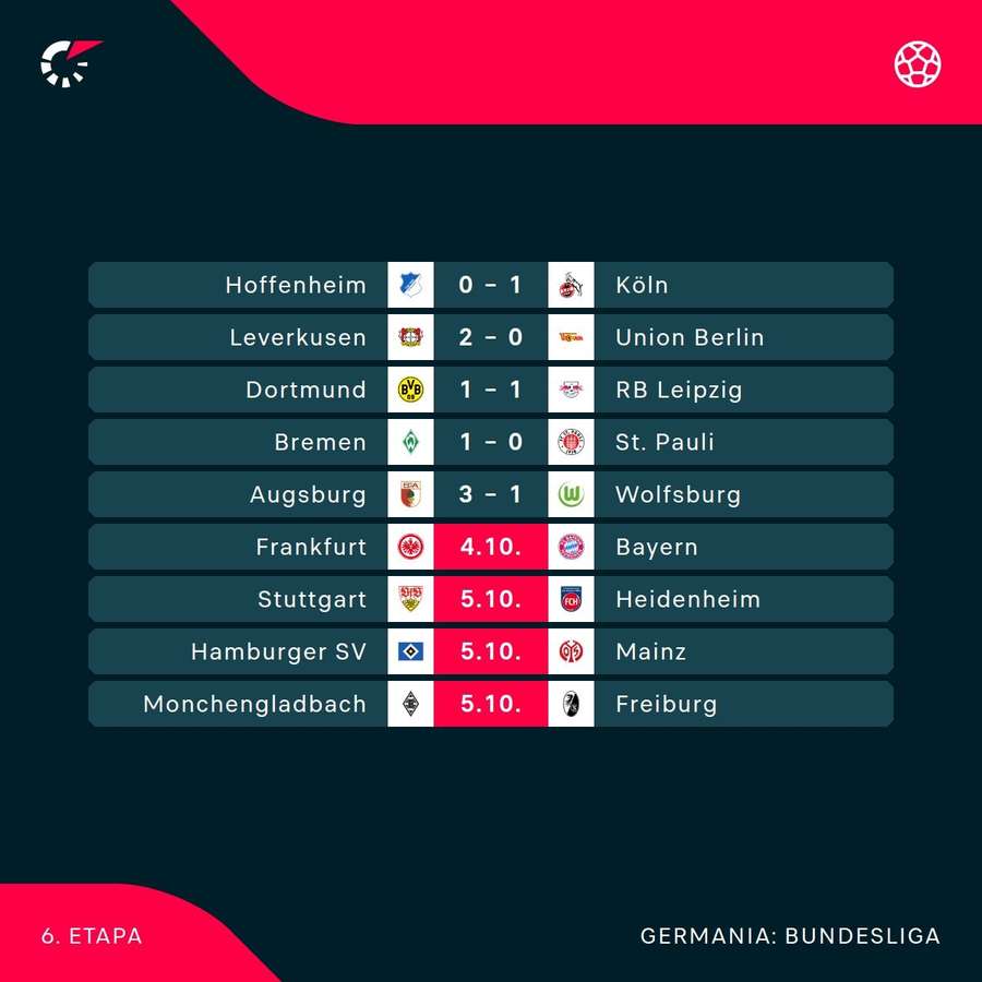Rezultate Bundesliga