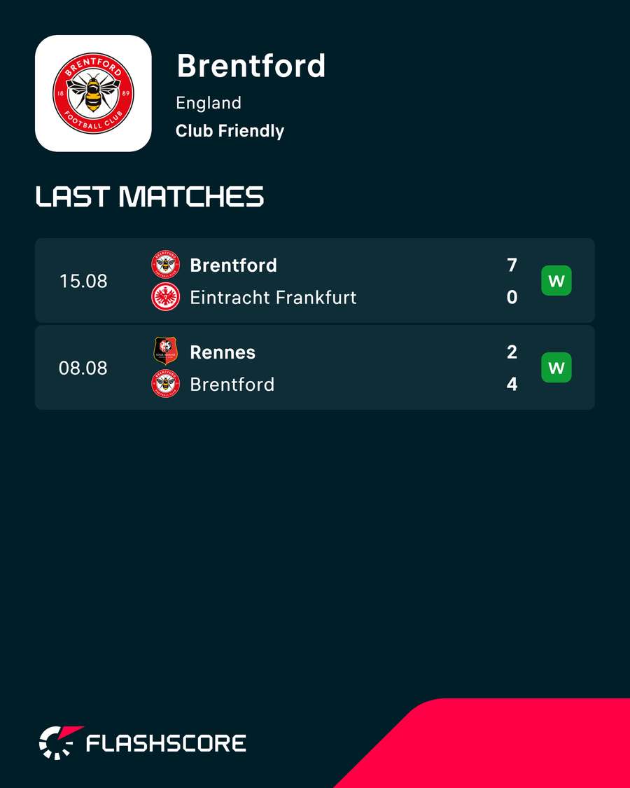 Brentford's two pre-season results