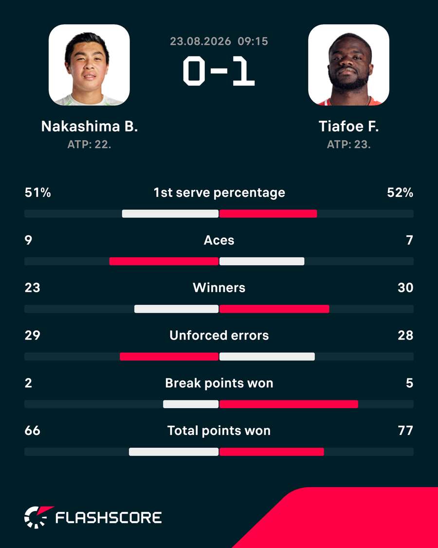 Match Stats Match Stats