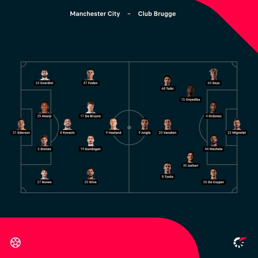 Manchester City - Club Brugge lineups
