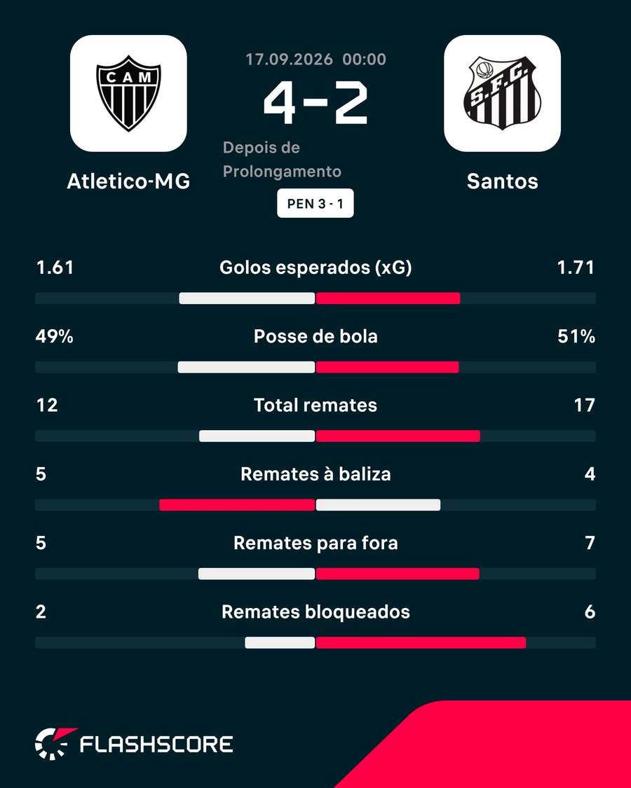 Os números da partida