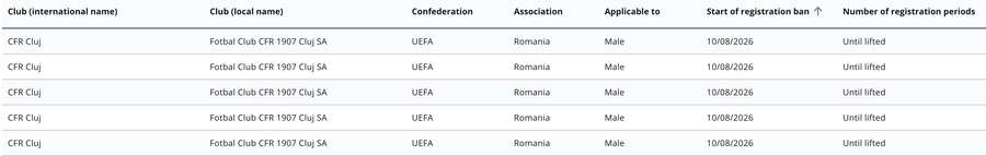 Decizia FIFA Decizia FIFA