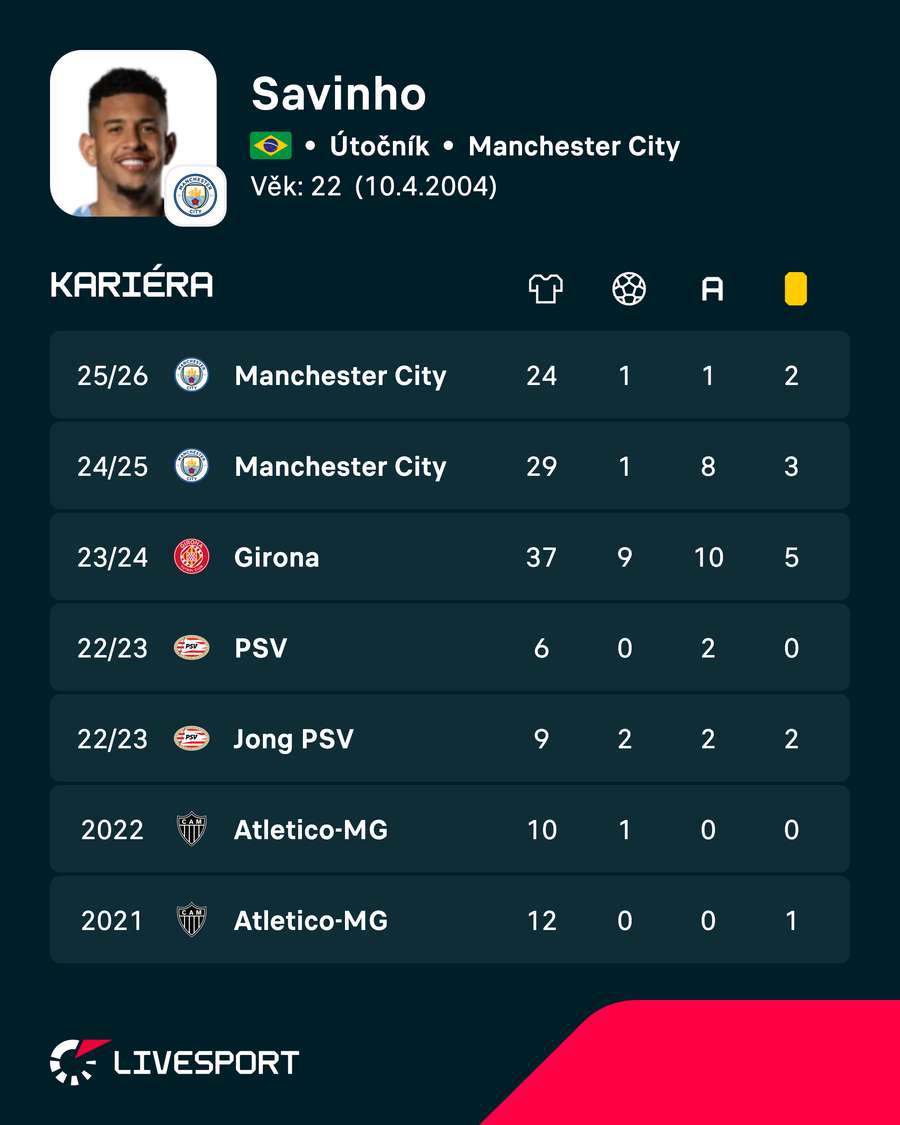 Savinho a jeho statistiky.