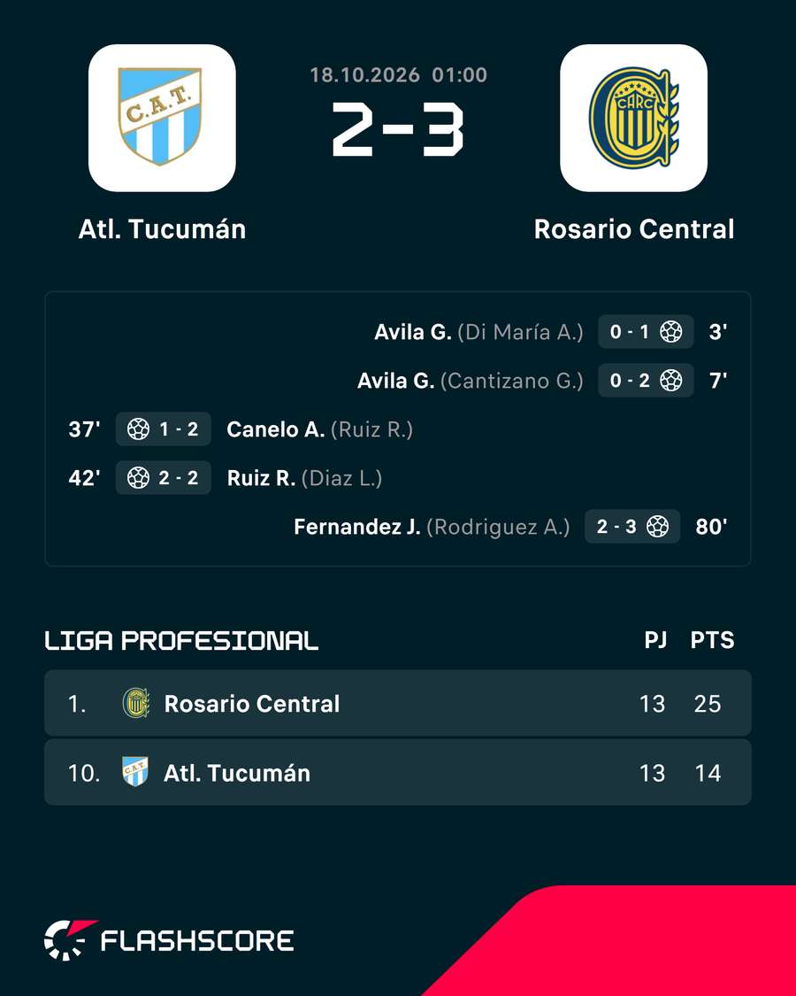 Atlético Tucumán-Rosario Central Atlético Tucumán-Rosario Central