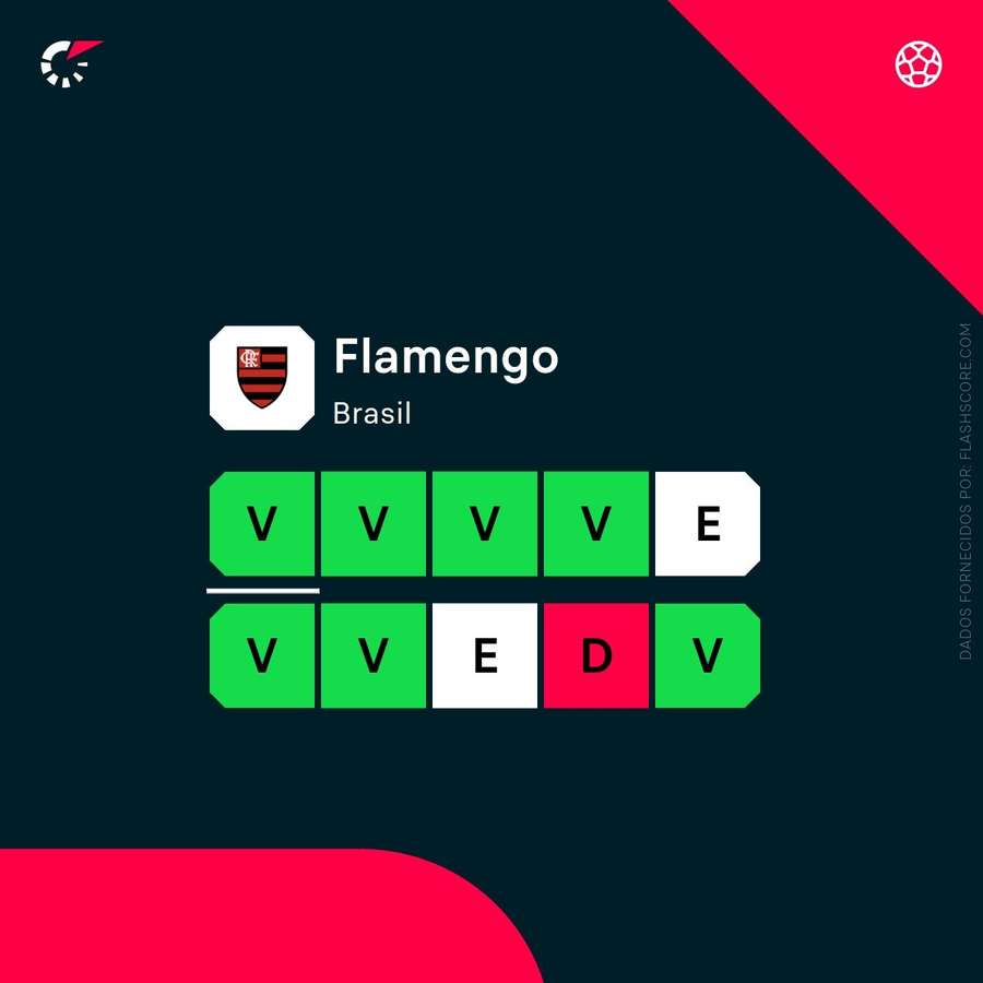 A forma do Flamengo