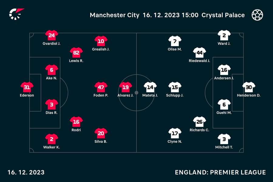 Manchester City v Crystal Palace