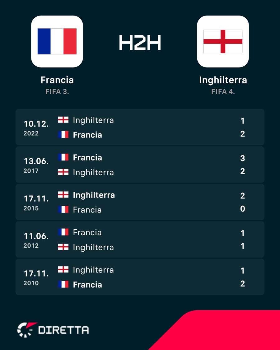 I precedenti tra Francia e Inghilterra I precedenti tra Francia e Inghilterra