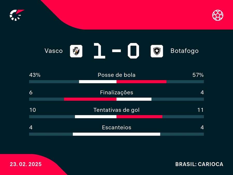 Números do jogo