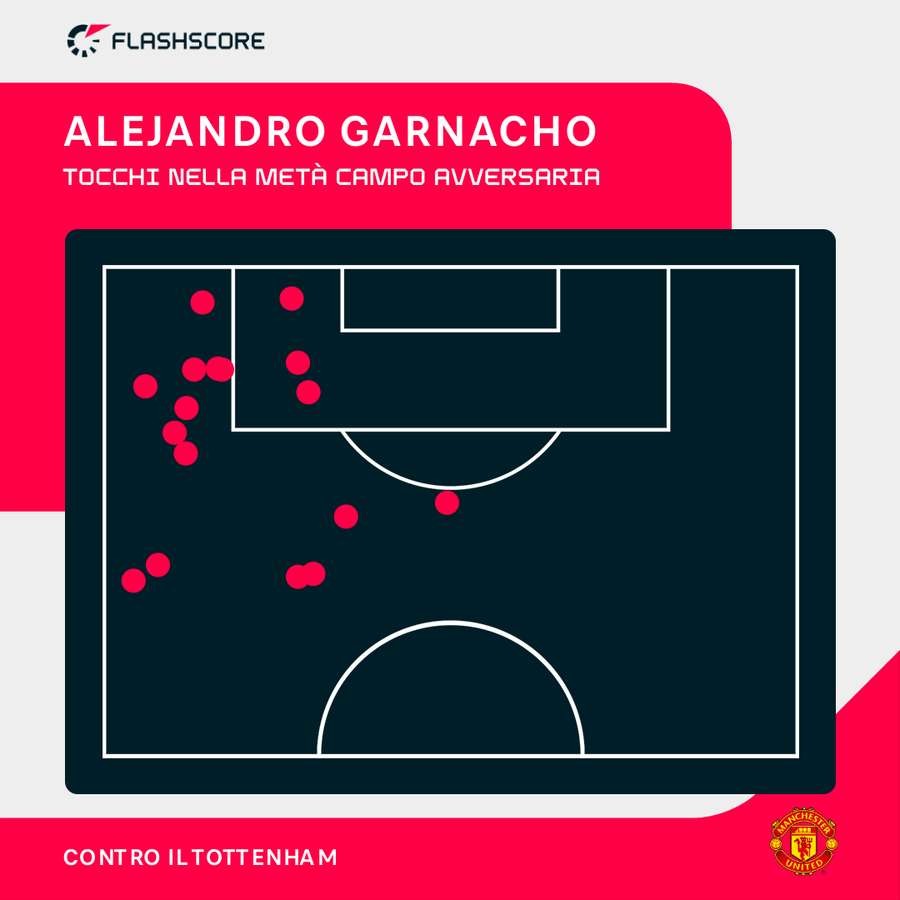 Garnacho durante la finale