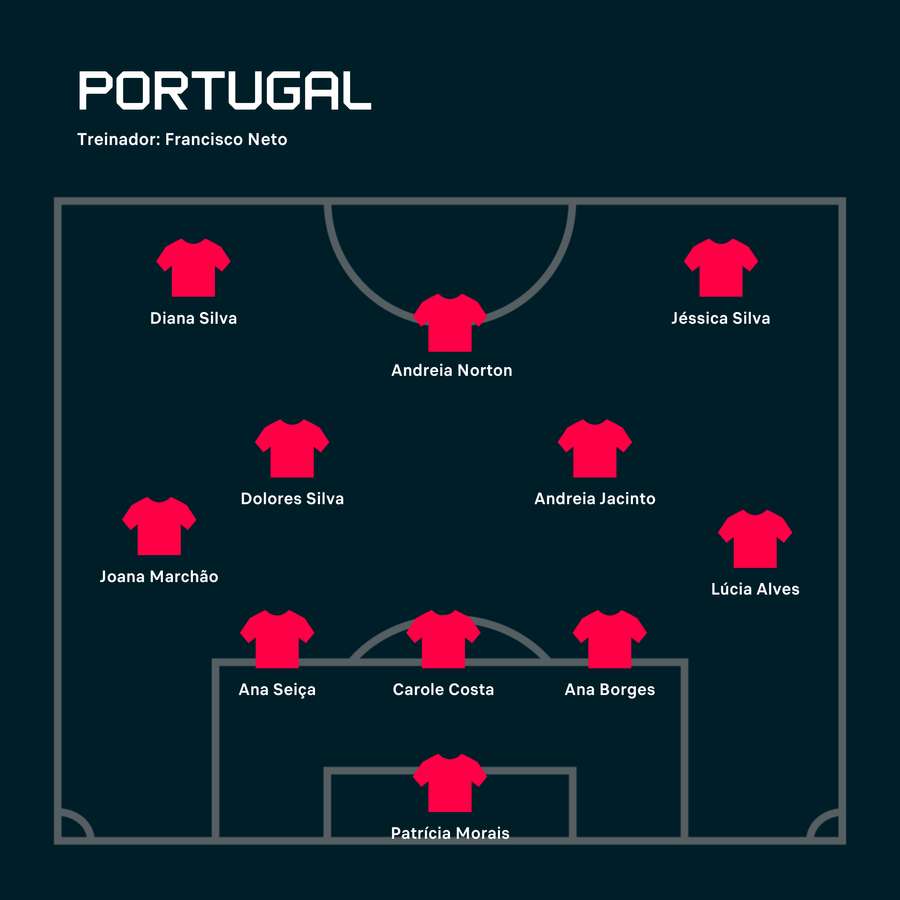 Portugal apresentou-se num 3-5-2