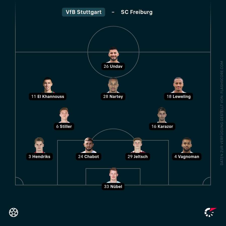 Aufstellung VfB Stuttgart Aufstellung VfB Stuttgart