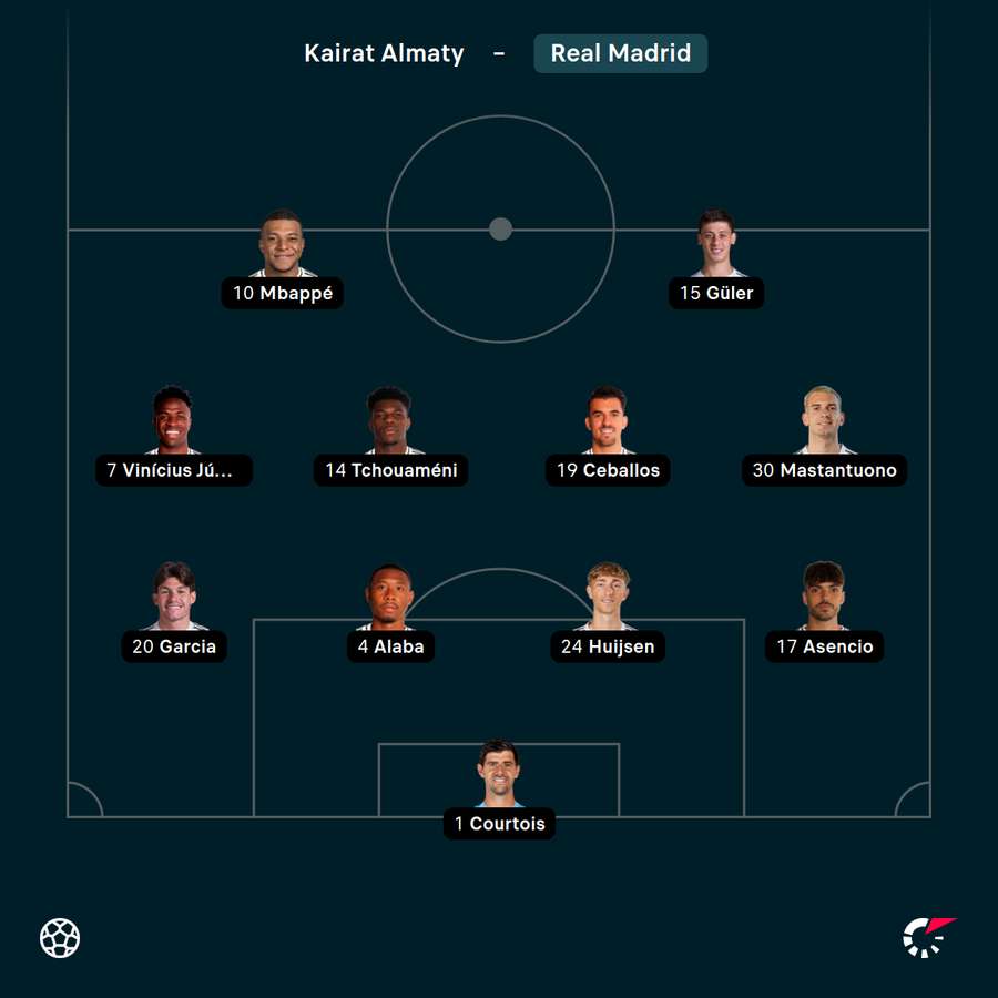 Startelf Real
