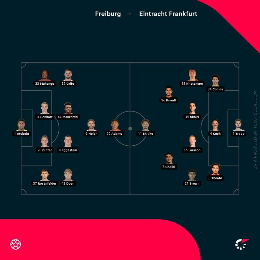 Freiburg Vs Frankfurt Foreings