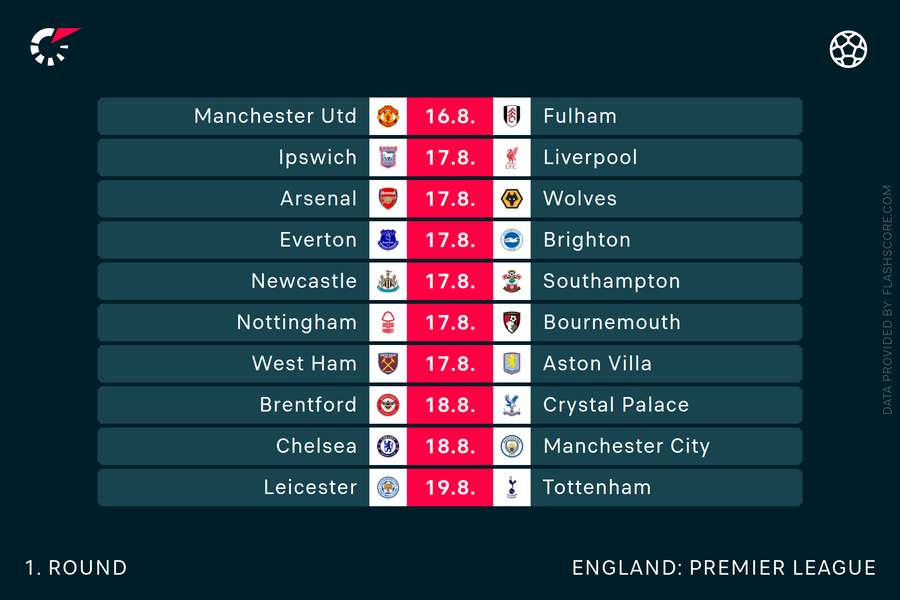 Premier League fixtures for opening weekend