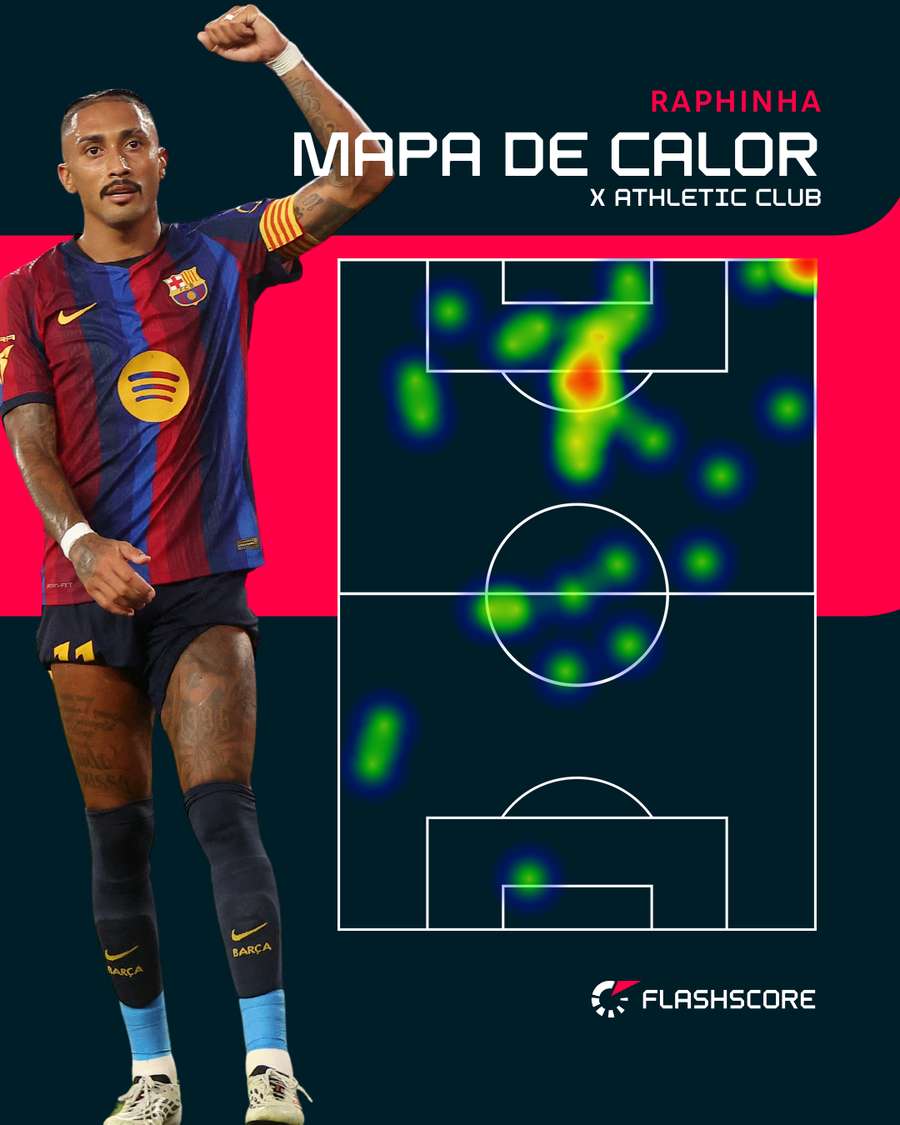 Mapa de calor de Raphinha contra o Athletic Bilbao Mapa de calor de Raphinha contra o Athletic Bilbao