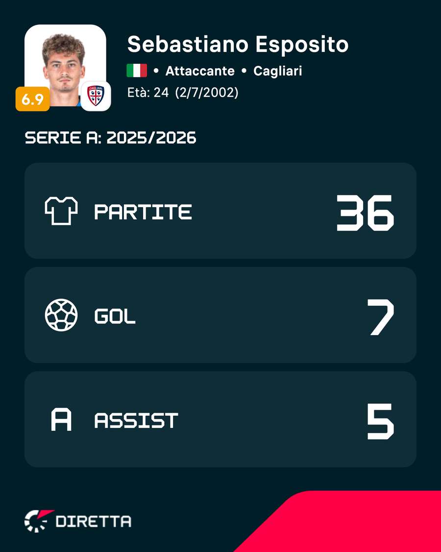 I numeri dello scorso campionato I numeri dello scorso campionato