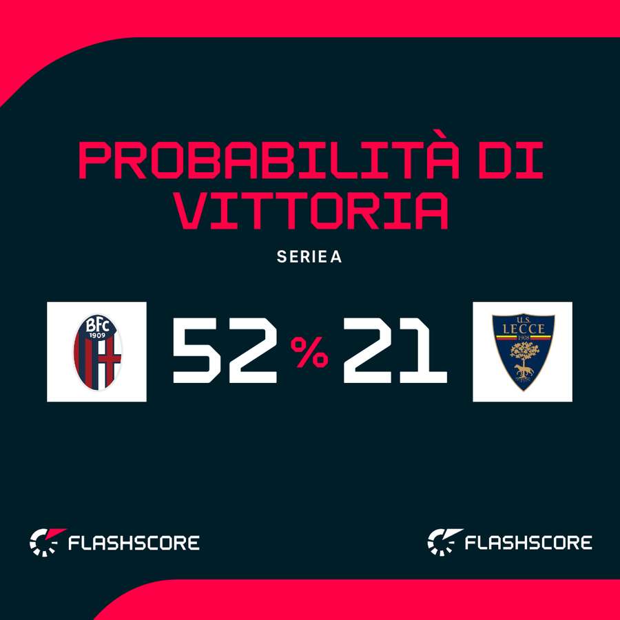 Le probabilità di vittoria