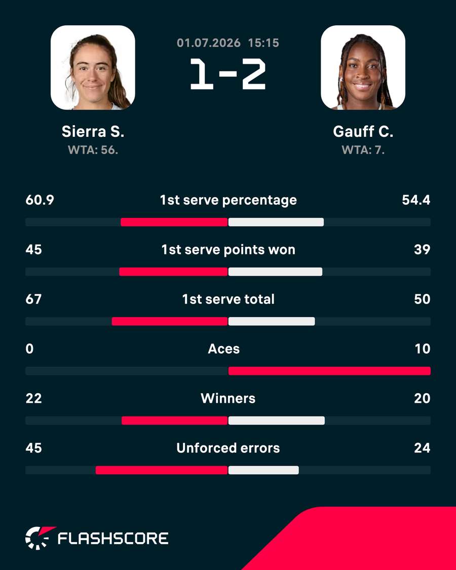 Match stats Match stats