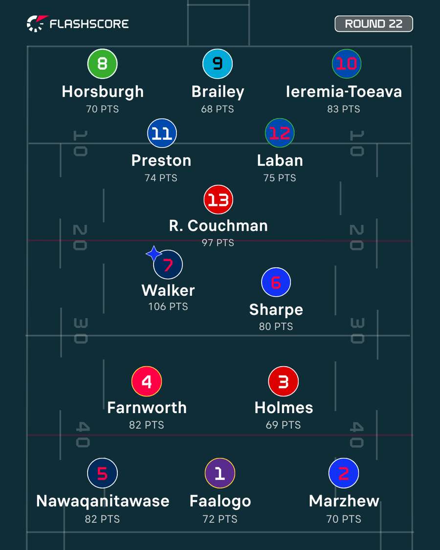 NRL Team of the Week NRL Team of the Week