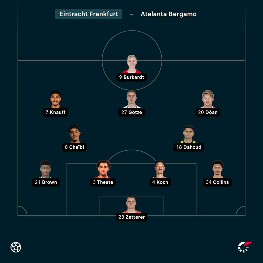 Startelf Frankfurt Startelf Frankfurt