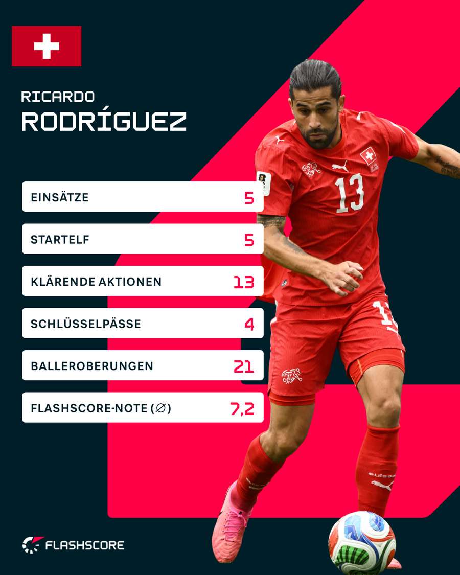 Rodríguez bei der WM 2026