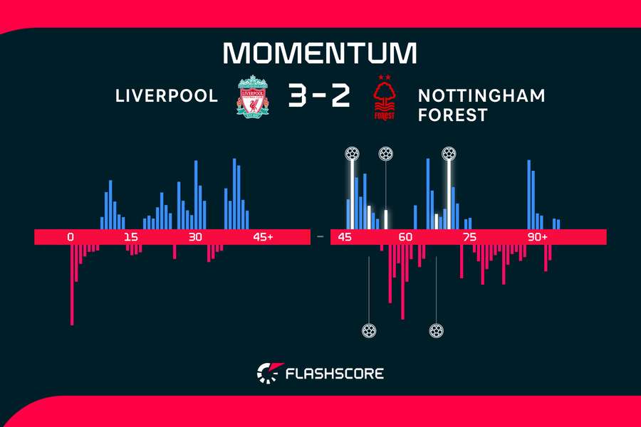 Match momentum