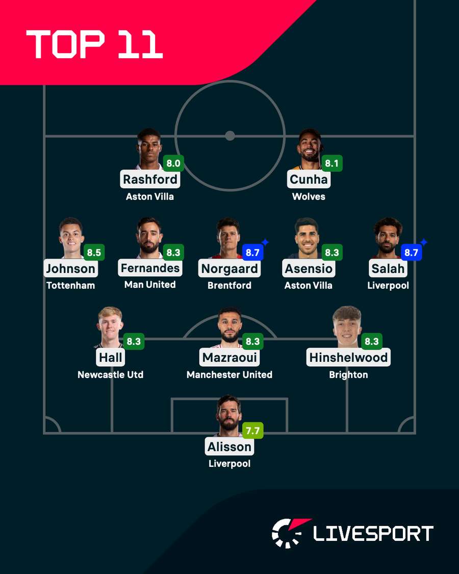 Nejlepší jedenáctka 26. kola Premier League.