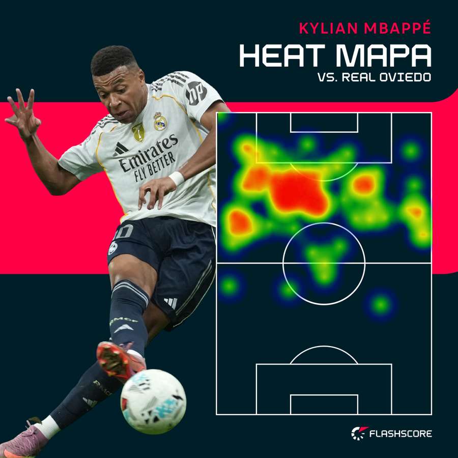 Heat mapa - Kylian Mbappe Heat mapa - Kylian Mbappe