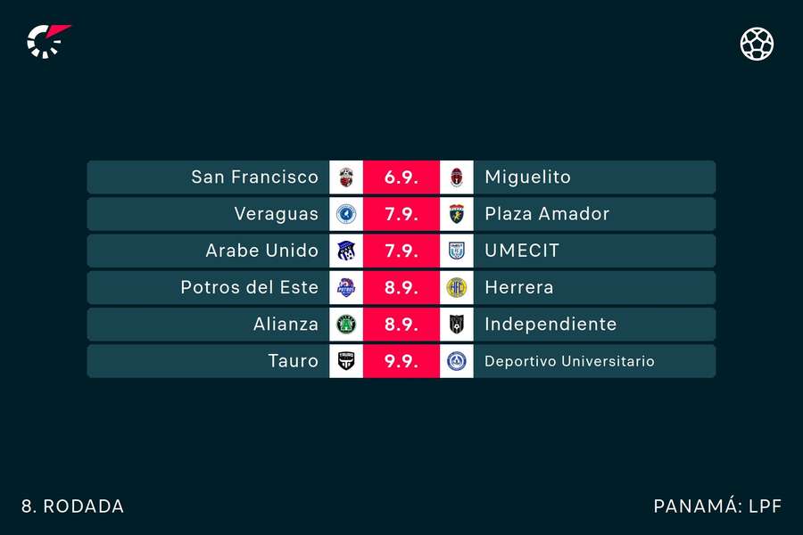 Os próximos jogos da Liga Panamenha de futebol