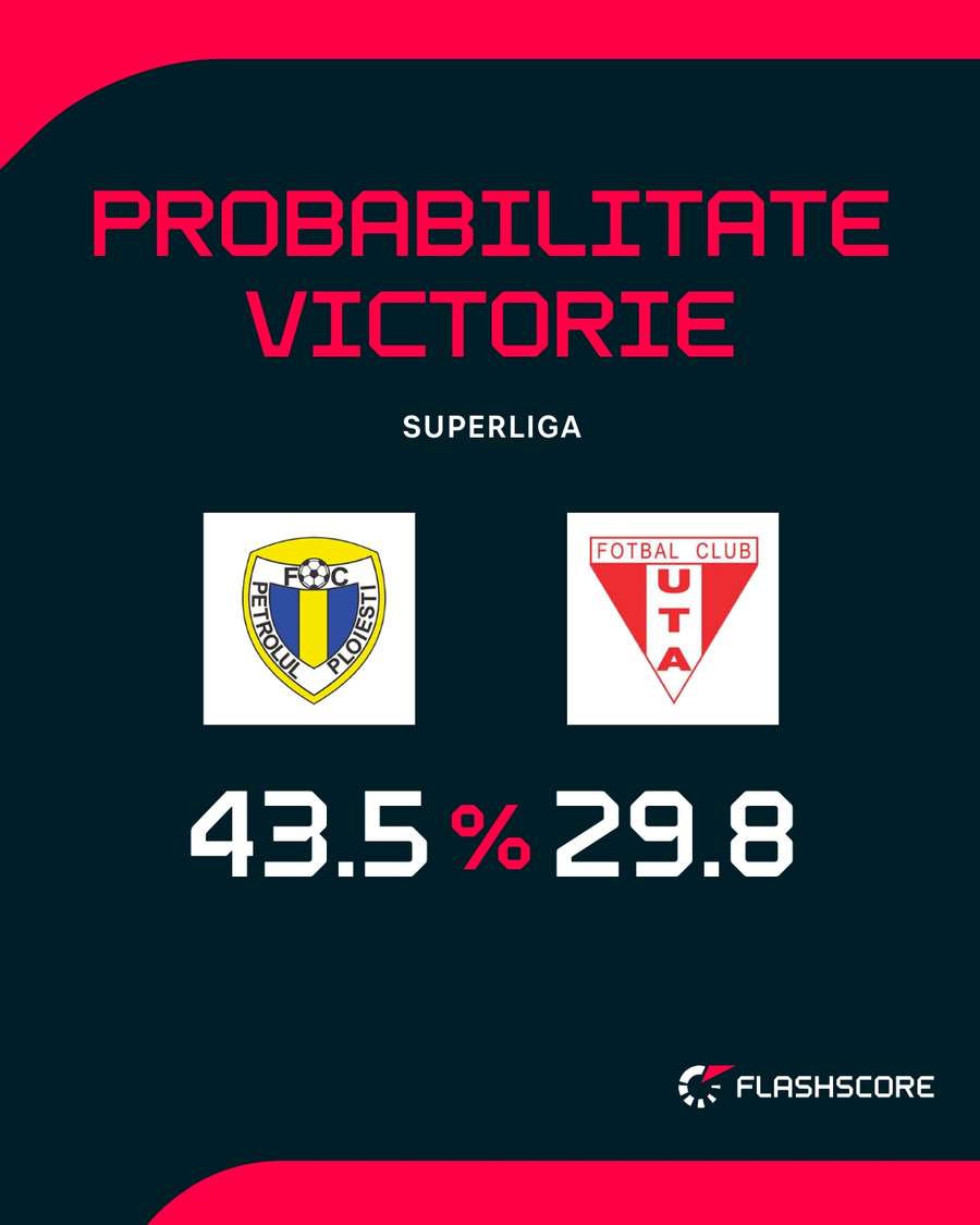 Probabilitate victorie