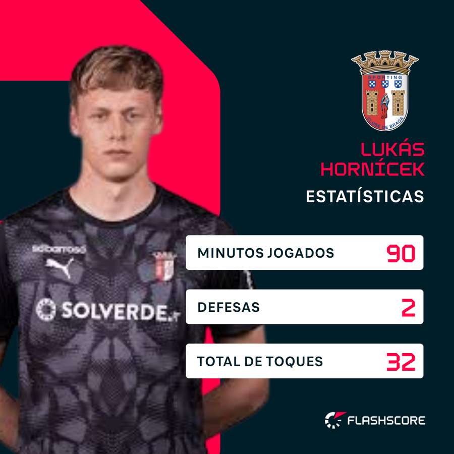 Os números de Hornicek em Tondela