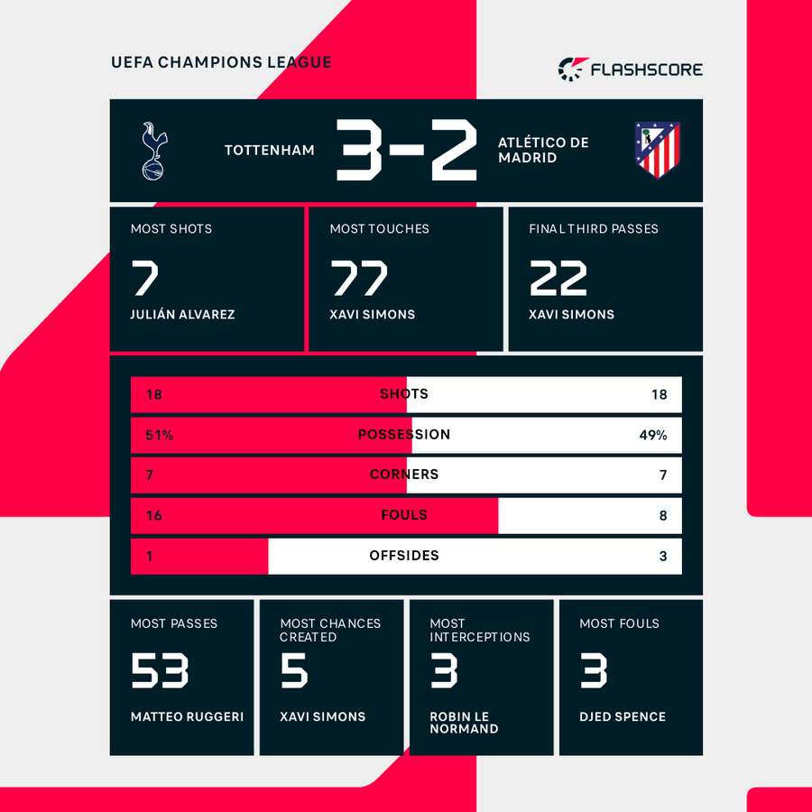 Match stats