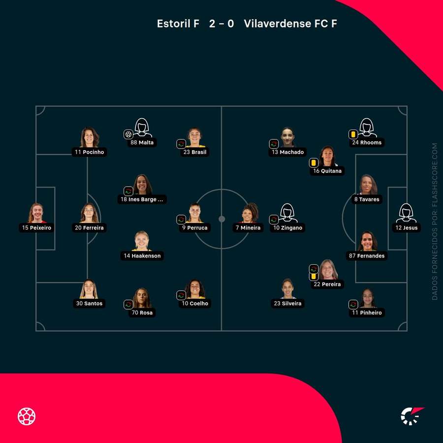 Os onzes de Estoril e Vilaverdense