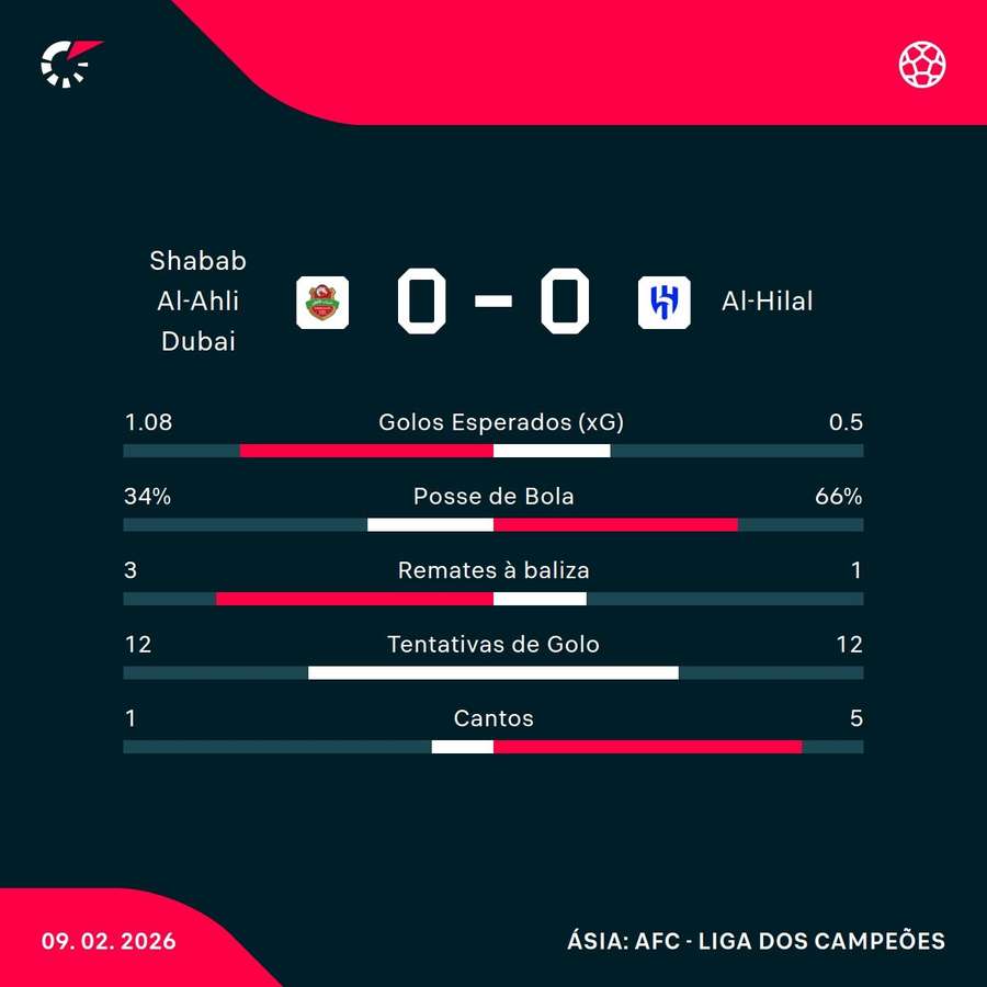 Os números da partida