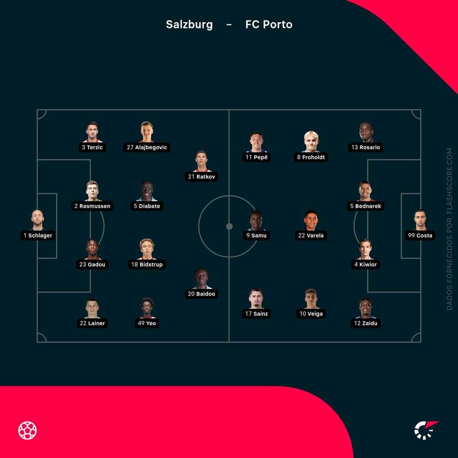 Onzes de Salzburgo e FC Porto