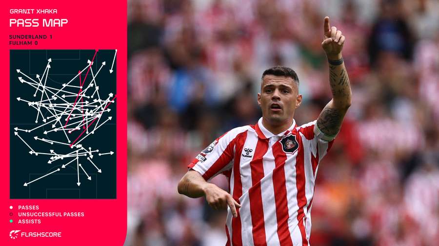 La cartes des passes de Granit Xhaka La cartes des passes de Granit Xhaka