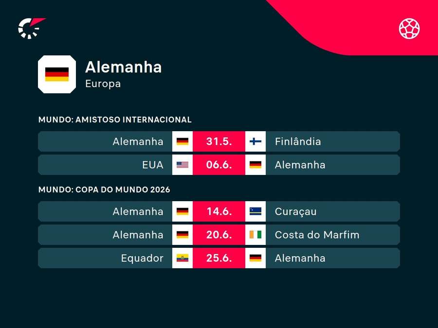 Próximos jogos da Alemanha Próximos jogos da Alemanha