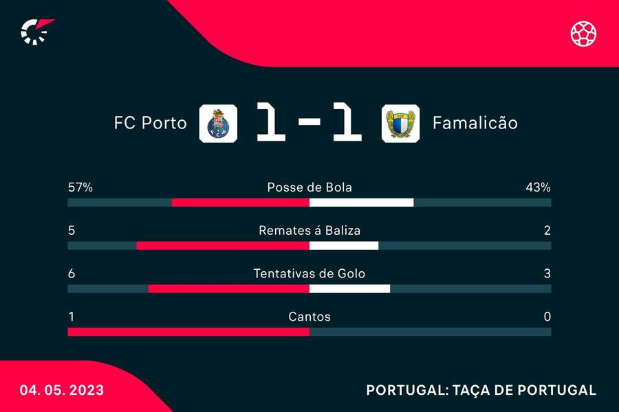 Definidos horários dos jogos da Taça de Portugal e da Liga NOS - FC  Famalicão