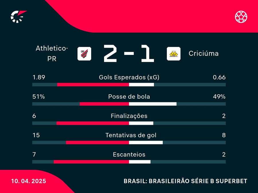 Números do jogo