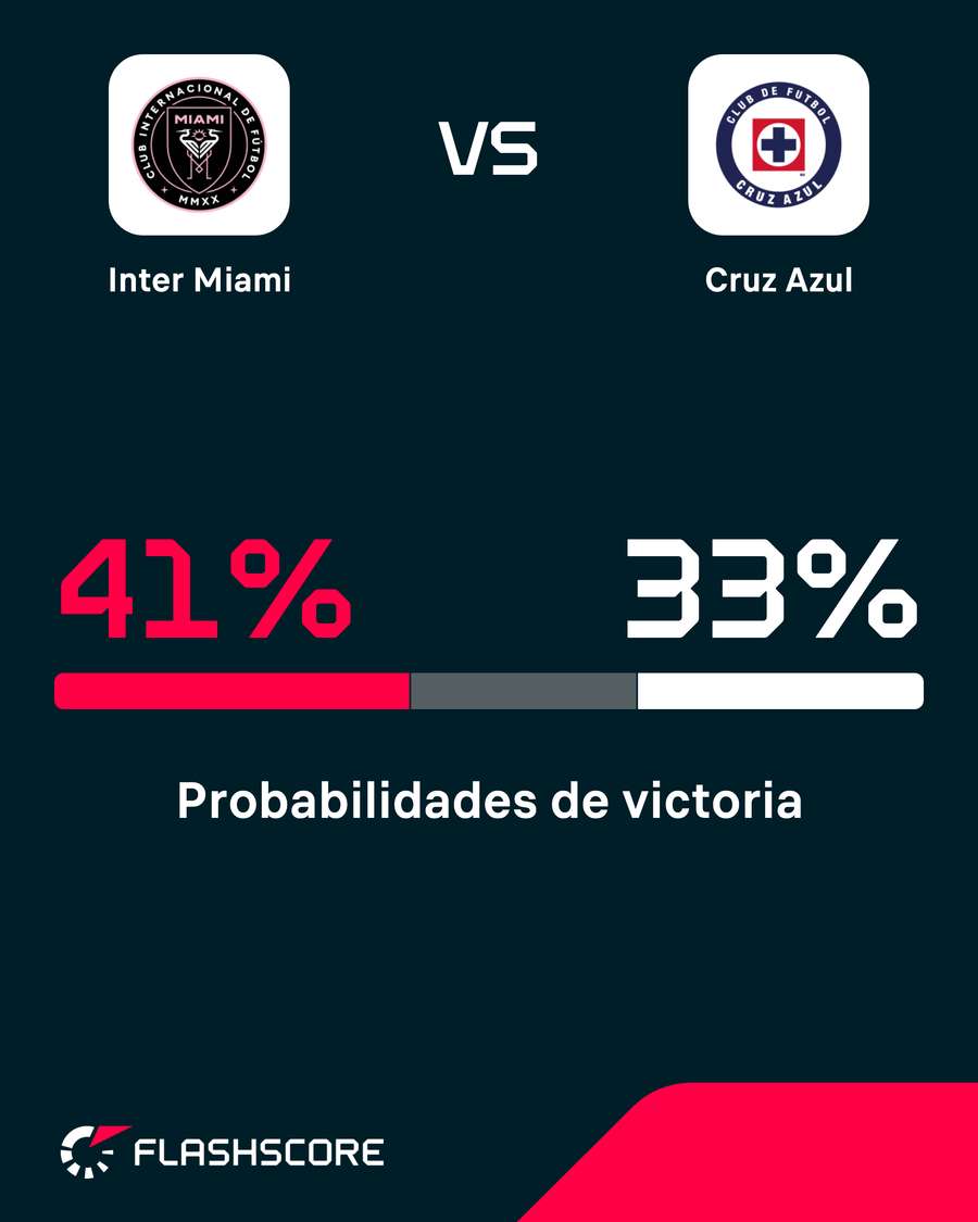 Probabilidad de ganar Probabilidad de ganar