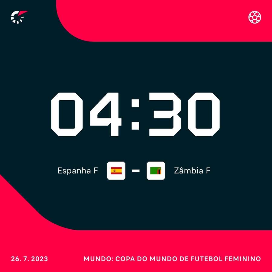 Espanha e Zâmbia se enfrentam às 4h30 da manhã desta quarta-feira (26)