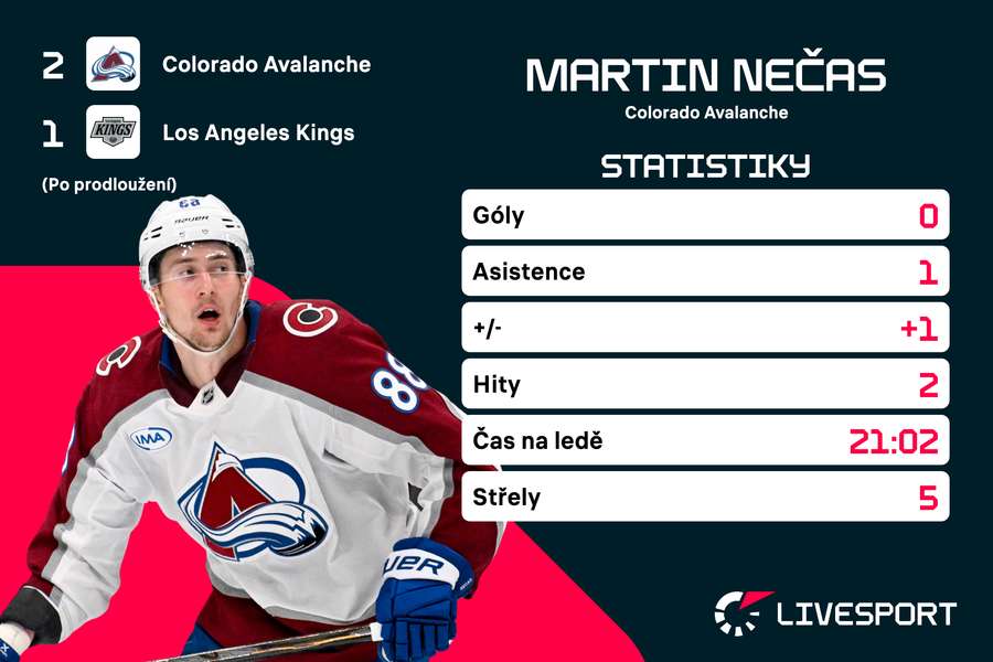 Statistiky Martina Nečase.