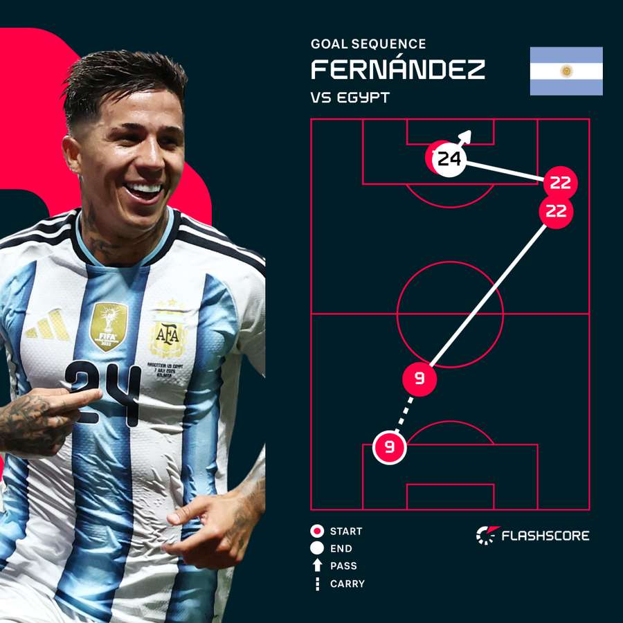 Enzo Fernandez goal sequence