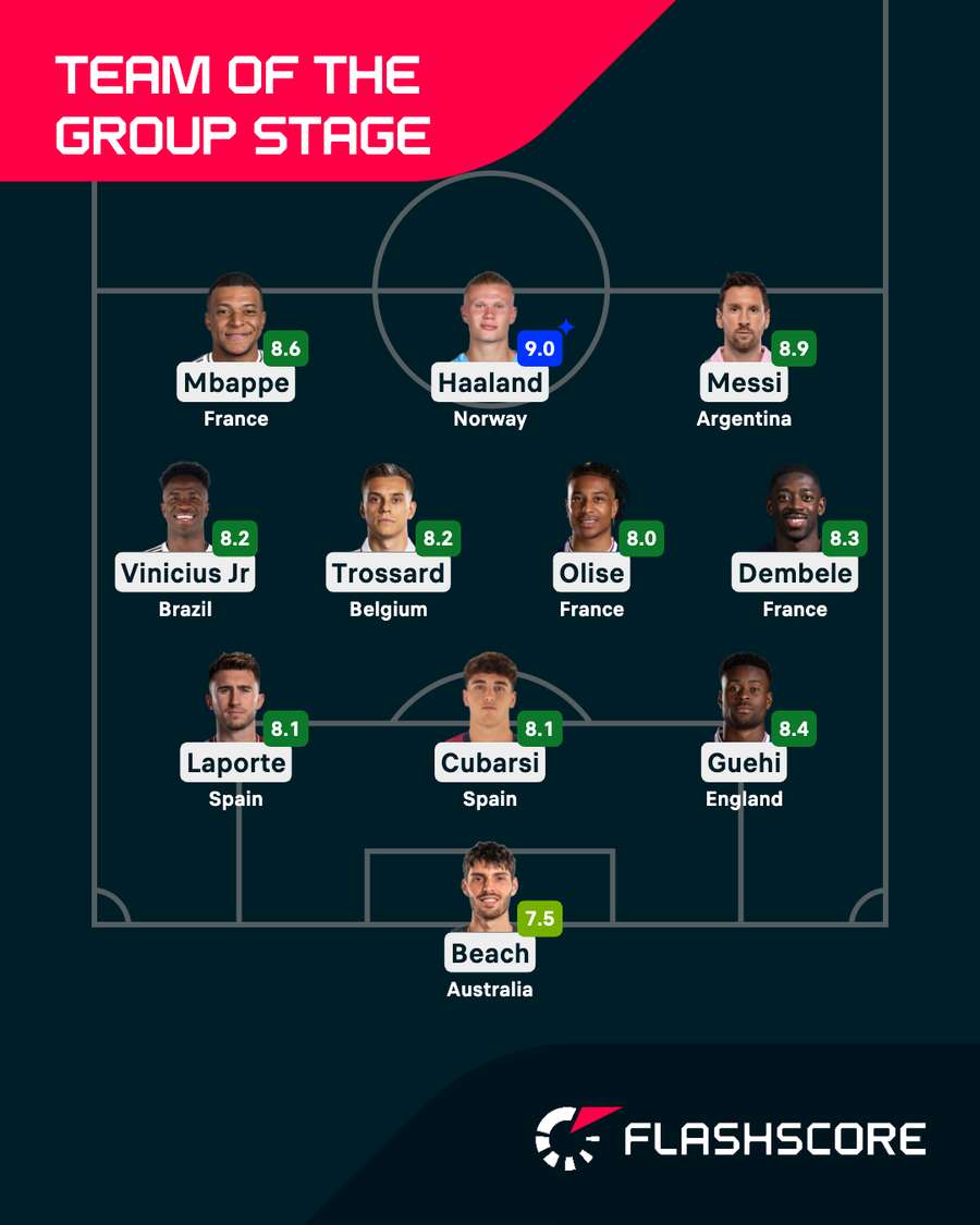Team of the Group Stage