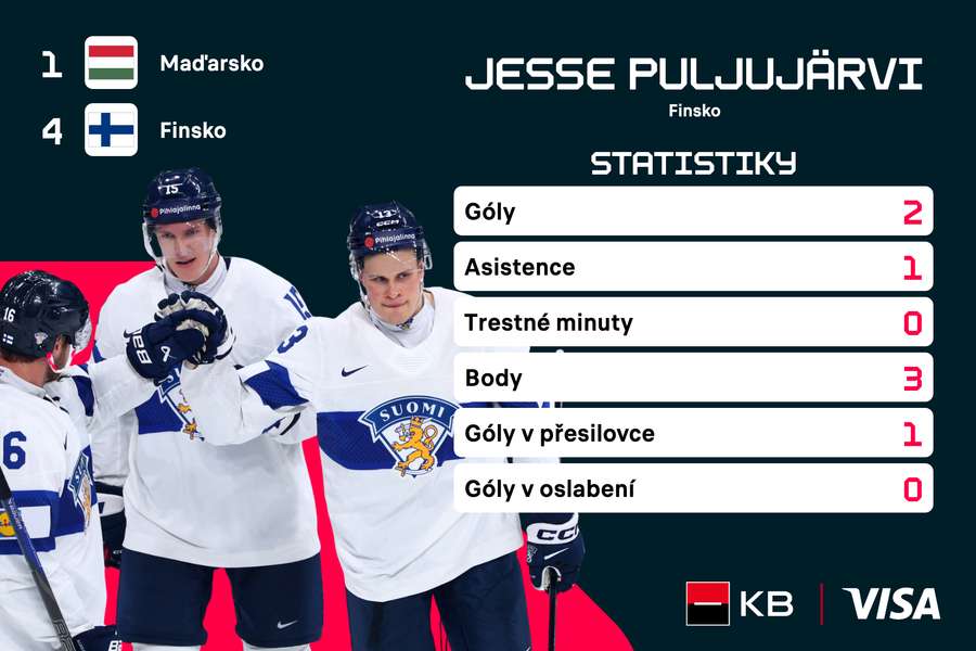 Statistiky Jesseho Puljujärviho. Statistiky Jesseho Puljujärviho.